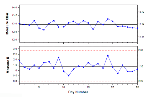 x bar chart r chart